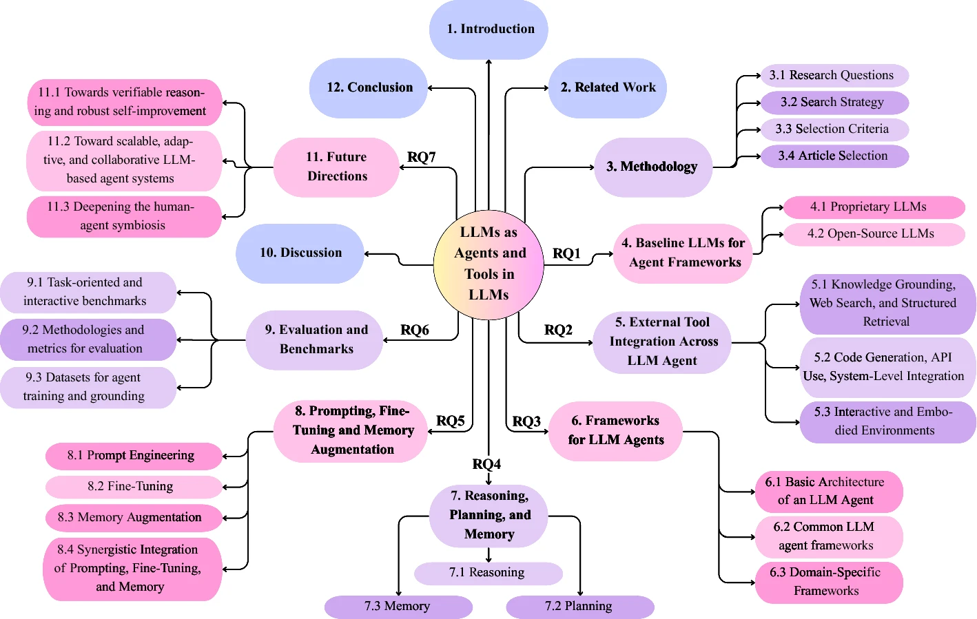 Cutout collage for autonomous language model agents